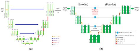 An Efficient CNN-Based Method for Intracranial Hemorrhage Segmentation ...