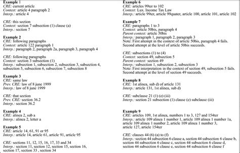 Cross-reference Examples 的图像结果