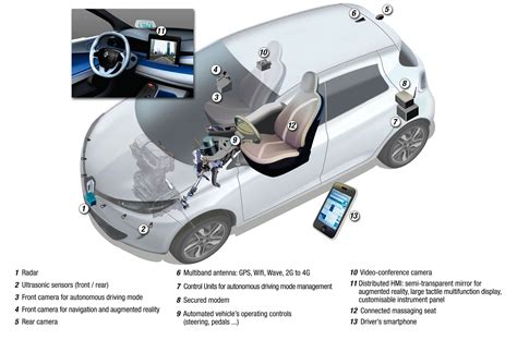 Autonomous driving will generate new revenue of up to $40 billion in ...