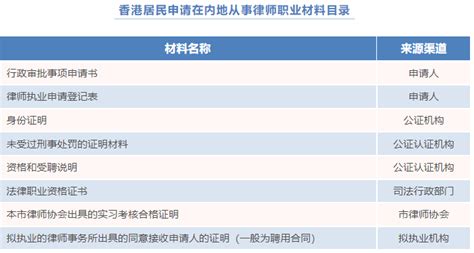 上海的贸易公司地址在虹口区办理注销手续加急代办基本的流程费用时间！！！ - 哔哩哔哩