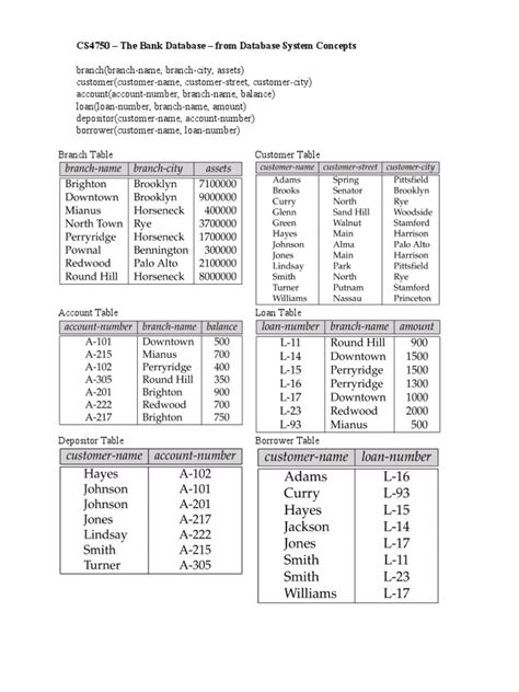 DataTable Example Bank 的图像结果