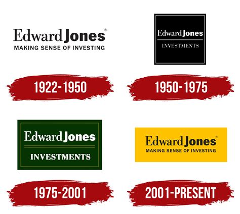 Edward Jones Investments Reviews