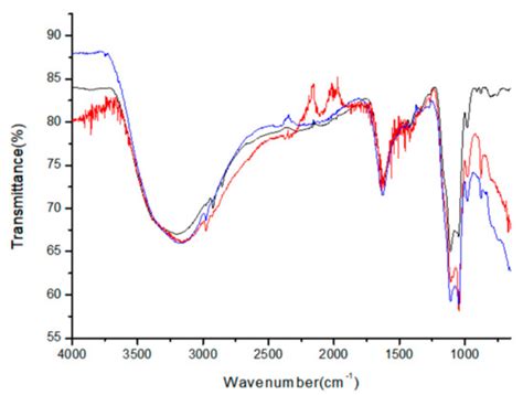 Differential Surface Capping Effects on the Applications of Simple ...