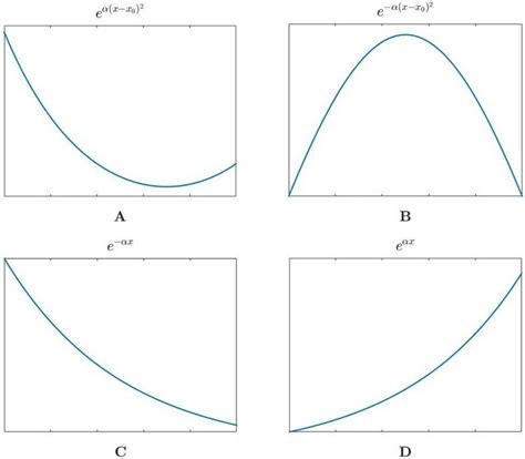 Image result for Behavioral Functions