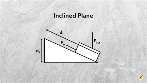 Image result for Model of Simple Machine