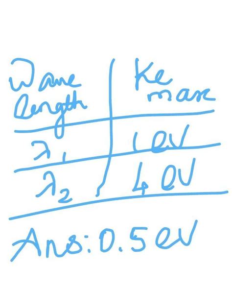 consider the data of above. on irradiating a metal with light of ...