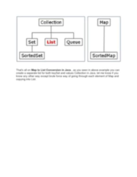 Image result for Java Map String List