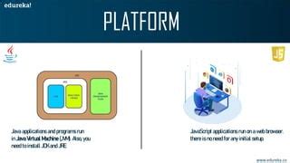 JavaScript Edureka 的图像结果