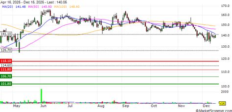 Rashtriya Chemicals and Fertilizers Limited Announces Issuance of Non ...