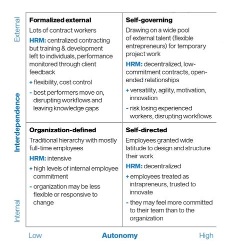 Image result for Work Design