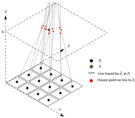 Cloud Shadow Detection via Ray Casting with Probability Analysis ...