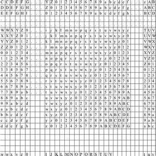 Image result for Encryption Text Table