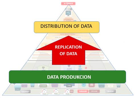 The Impact of Digitization on the Formation of a New Model for ...