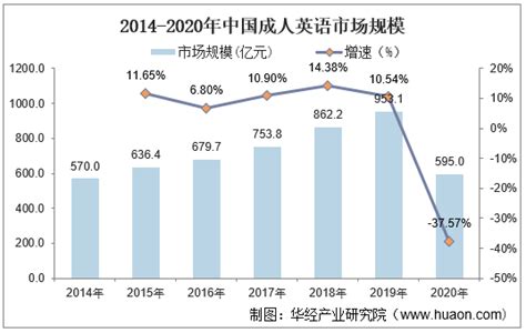 2021-2026年中国成人英语市场深度分析及投资战略咨询报告 - 知乎