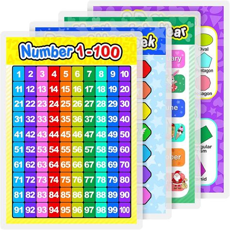 Outus Fully Laminated Educational Poster and India | Ubuy