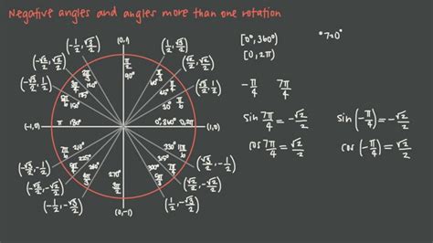 Image result for Inverse Range Unit Circle