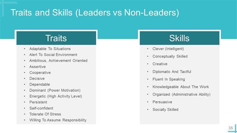 Image result for Proactive Leadership PowerPoint Presentation Outline