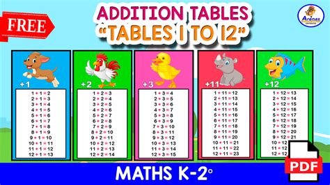 Addition 12 的图像结果