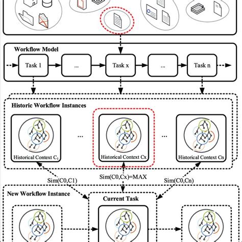 Turtle Syntax 的图像结果