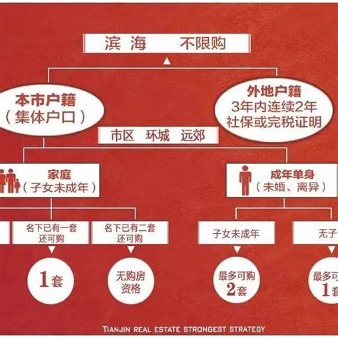 天津社保查询个人账户查询方法