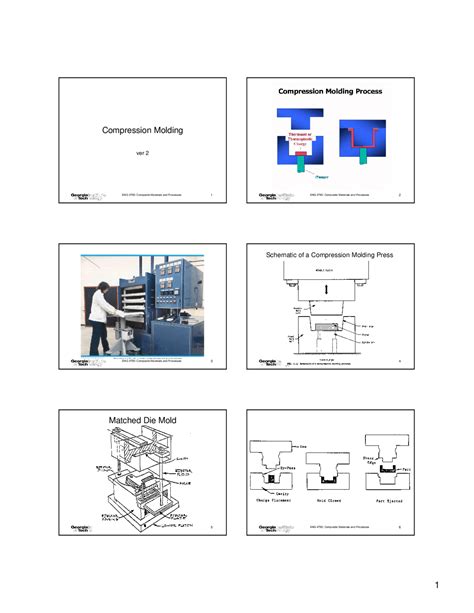 Compression Molding Process 的图像结果