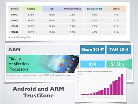 Challenges in mobile app testing - Future zooming