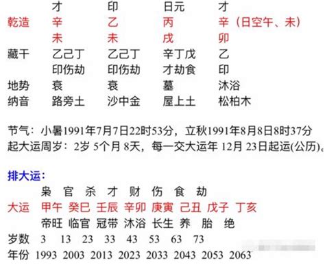 生辰八字查詢 36種命格-第一命理網-八字算命，居家風水，感情複合皆可在這找到答案