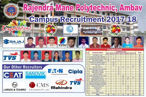 ::Rajendra Mane Polytechnic::RMP Ambav::