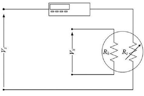 Image result for Testing Resistance Explained