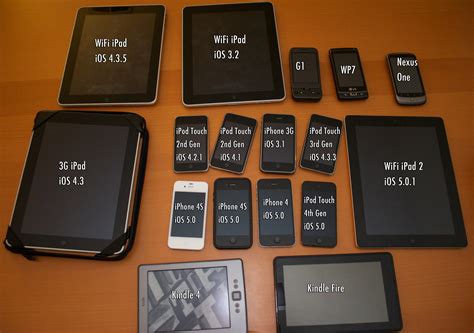 Image result for Android Hardware