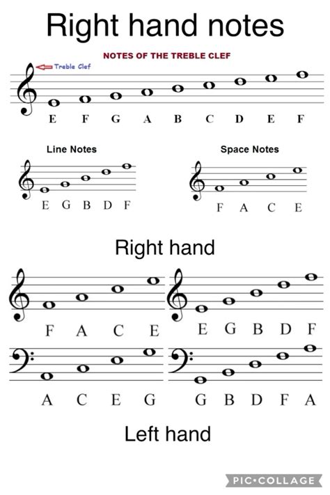 Music Notes Letters Chart 的图像结果