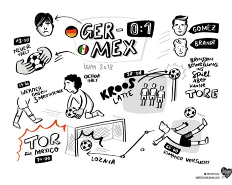 Sketchnotes Galerie - Sketchnote Love