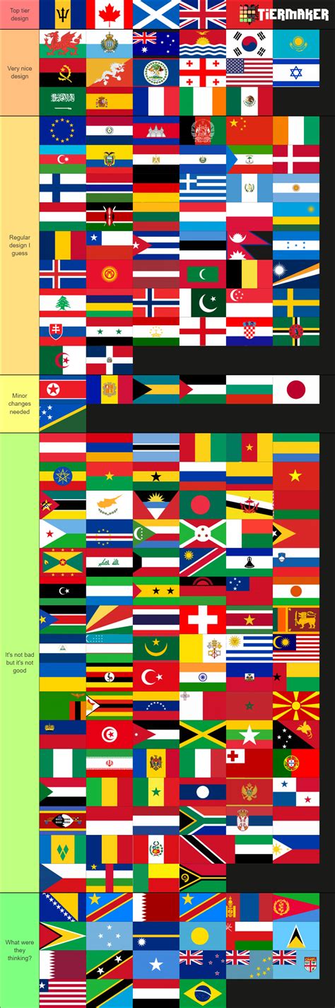 Country Flags Tier List (Community Rankings) - TierMaker
