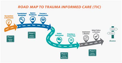 Image result for Trauma-Informed Model