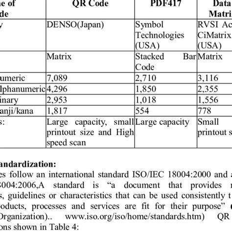 Image result for Detecting QR Code