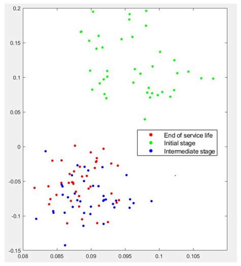 Deep Learning-Based Feature Extraction of Acoustic Emission Signals for ...