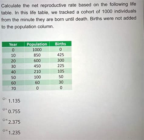 Image result for Net Reproductive Rate Formula Life Table