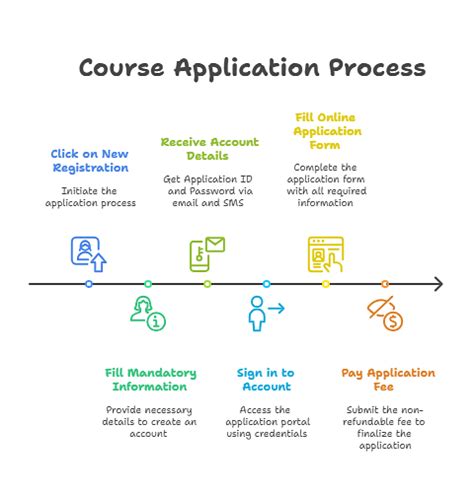 LNMIIT: Fees, Admission 2025, Courses, Cutoff, Ranking, Placement
