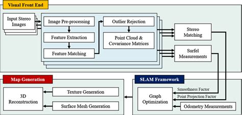Image result for Visual Process Mapping