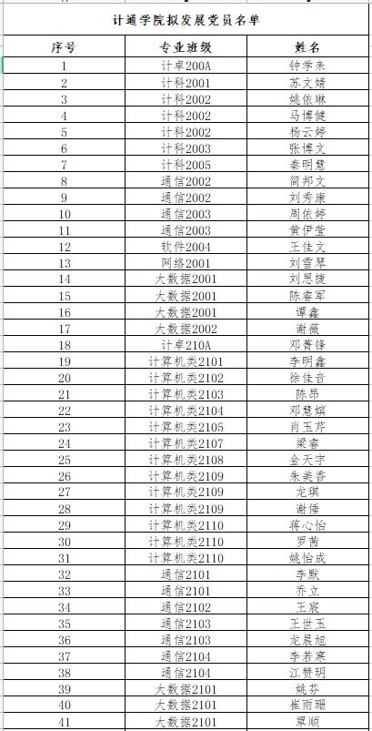 【学生党建】2019年4月党支部外出参观学习人员名单公示-研究生院-西安石油大学