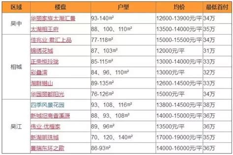 苏州首付50万能买公寓、新房、二手还是拆迁房？-搜狐