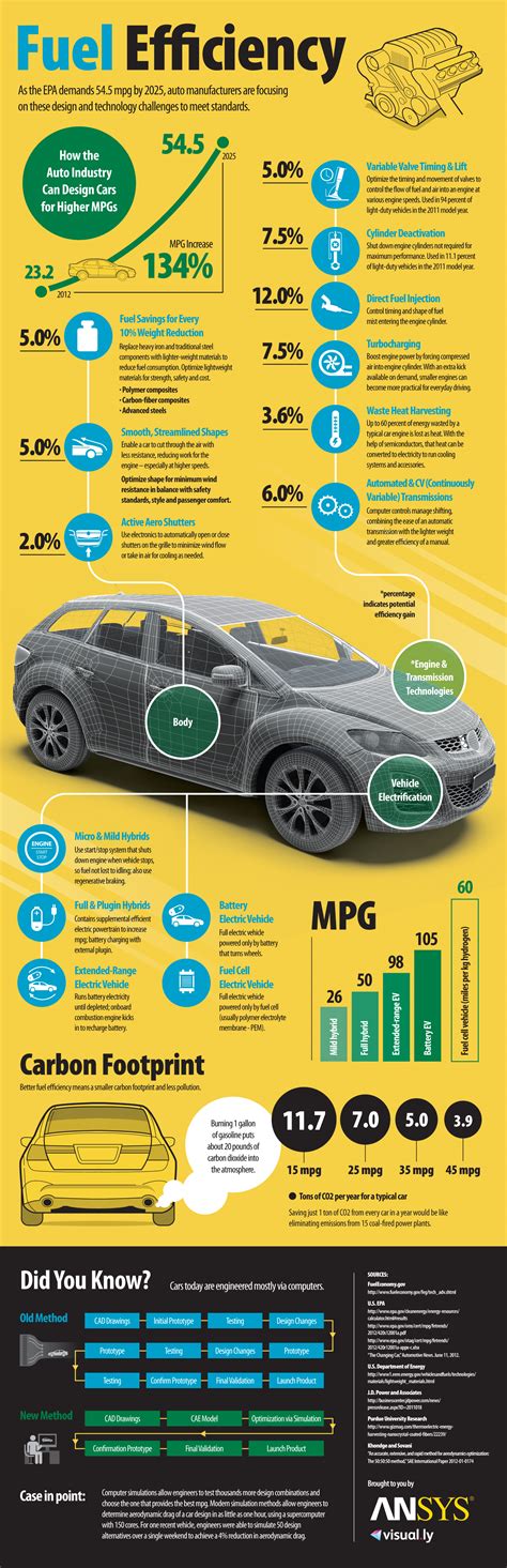 What Is Fuel Efficiency In Cars at Edward Oneal blog