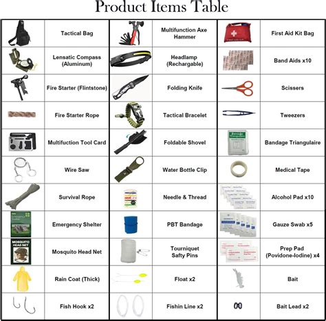 Alertoa Emergency Survival Kit with First Aid, Tools, and India | Ubuy