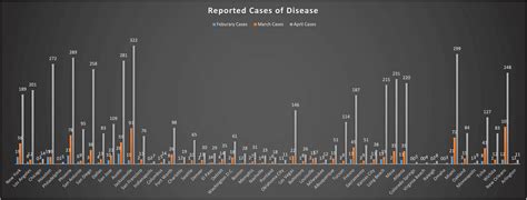 Map Graph Data Analysis Example 的图像结果