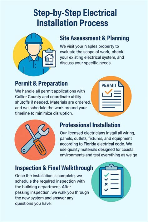 Electrical Installation Service Naples, FL | S.E.Bates Electric