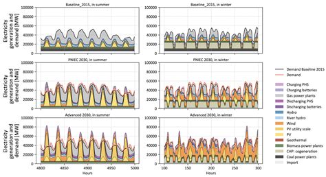 Multi-Objective Optimization Model EPLANopt for Energy Transition ...