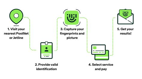 Image result for CRC Check Explained