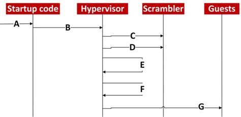 Image result for Examples of Initialization