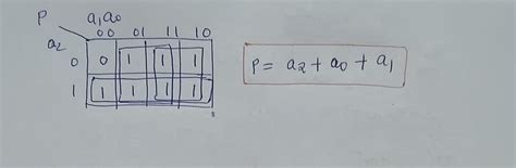 Image result for 3X8 Decoder Truth Table