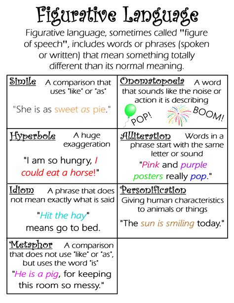 Figurative Language Anchor Chart Printable | Plan Your Year Easily!